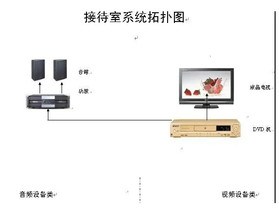 接待室系统拓扑图.png 接待室系统拓扑图.png